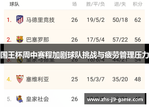 国王杯周中赛程加剧球队挑战与疲劳管理压力 国王杯周中赛程加剧球队挑战与疲劳管理压力