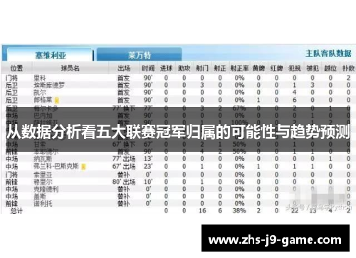 从数据分析看五大联赛冠军归属的可能性与趋势预测 从数据分析看五大联赛冠军归属的可能性与趋势预测