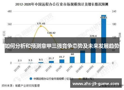 如何分析和预测意甲三强竞争态势及未来发展趋势 如何分析和预测意甲三强竞争态势及未来发展趋势