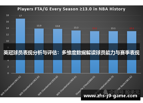 英冠球员表现分析与评估:多维度数据解读球员能力与赛季表现 英冠球员表现分析与评估:多维度数据解读球员能力与赛季表现