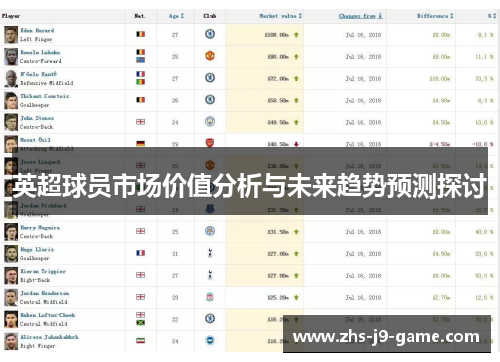 英超球员市场价值分析与未来趋势预测探讨 英超球员市场价值分析与未来趋势预测探讨