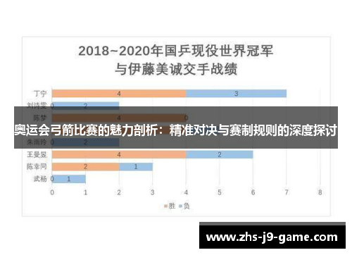 奥运会弓箭比赛的魅力剖析:精准对决与赛制规则的深度探讨 奥运会弓箭比赛的魅力剖析:精准对决与赛制规则的深度探讨