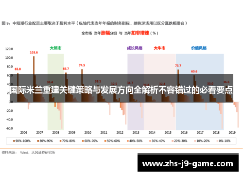 国际米兰重建关键策略与发展方向全解析不容错过的必看要点 国际米兰重建关键策略与发展方向全解析不容错过的必看要点