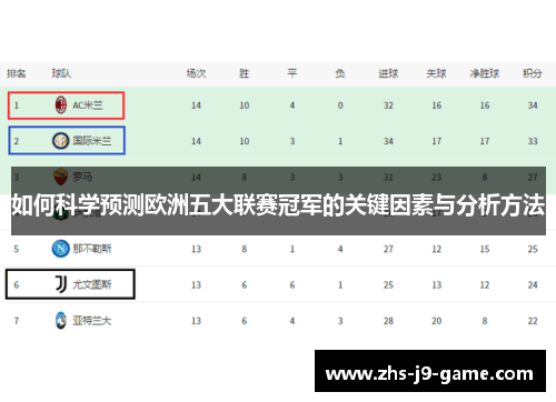 如何科学预测欧洲五大联赛冠军的关键因素与分析方法 如何科学预测欧洲五大联赛冠军的关键因素与分析方法