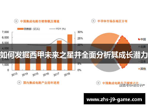 如何发掘西甲未来之星并全面分析其成长潜力 如何发掘西甲未来之星并全面分析其成长潜力