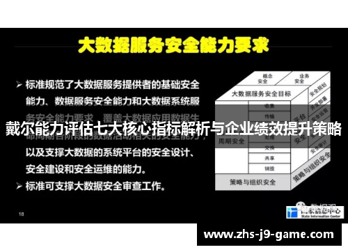 戴尔能力评估七大核心指标解析与企业绩效提升策略 戴尔能力评估七大核心指标解析与企业绩效提升策略