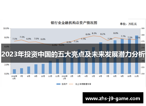 2023年投资中国的五大亮点及未来发展潜力分析 2023年投资中国的五大亮点及未来发展潜力分析