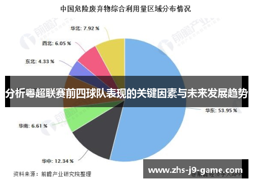 分析粤超联赛前四球队表现的关键因素与未来发展趋势 分析粤超联赛前四球队表现的关键因素与未来发展趋势