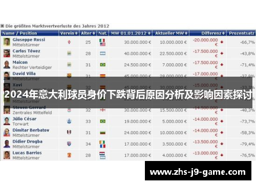 2024年意大利球员身价下跌背后原因分析及影响因素探讨 2024年意大利球员身价下跌背后原因分析及影响因素探讨