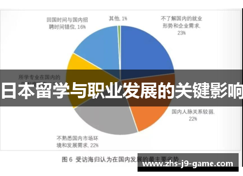 日本留学与职业发展的关键影响 日本留学与职业发展的关键影响