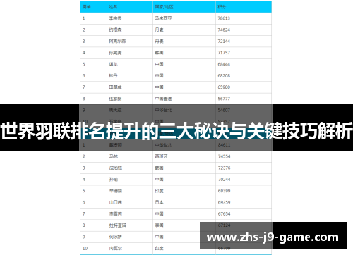 世界羽联排名提升的三大秘诀与关键技巧解析 世界羽联排名提升的三大秘诀与关键技巧解析