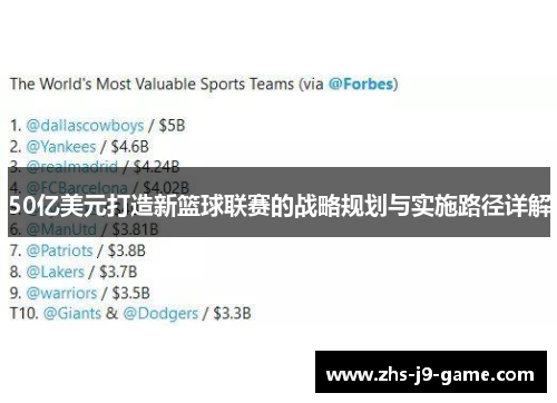 50亿美元打造新篮球联赛的战略规划与实施路径详解 50亿美元打造新篮球联赛的战略规划与实施路径详解