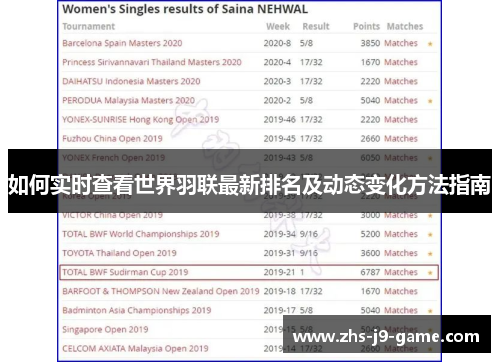 如何实时查看世界羽联最新排名及动态变化方法指南 如何实时查看世界羽联最新排名及动态变化方法指南