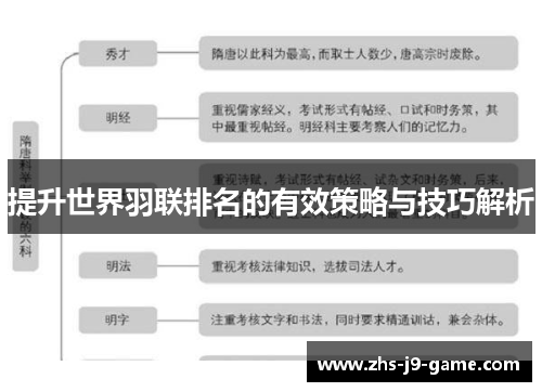 提升世界羽联排名的有效策略与技巧解析 提升世界羽联排名的有效策略与技巧解析