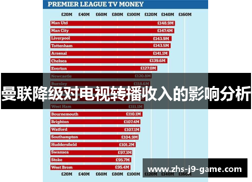曼联降级对电视转播收入的影响分析 曼联降级对电视转播收入的影响分析