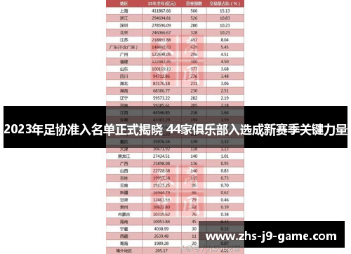 2023年足协准入名单正式揭晓 44家俱乐部入选成新赛季关键力量 2023年足协准入名单正式揭晓 44家俱乐部入选成新赛季关键力量