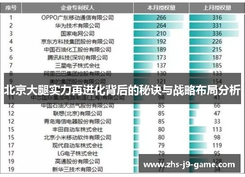 北京大腿实力再进化背后的秘诀与战略布局分析 北京大腿实力再进化背后的秘诀与战略布局分析