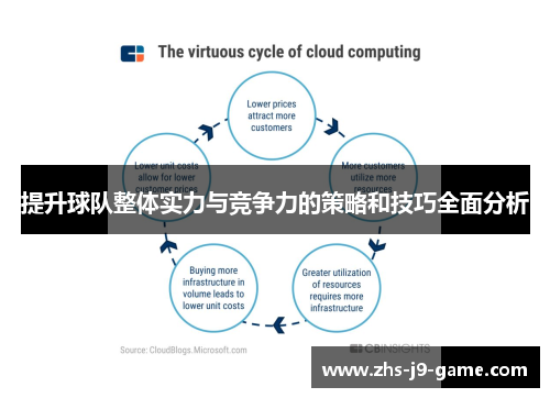 提升球队整体实力与竞争力的策略和技巧全面分析 提升球队整体实力与竞争力的策略和技巧全面分析