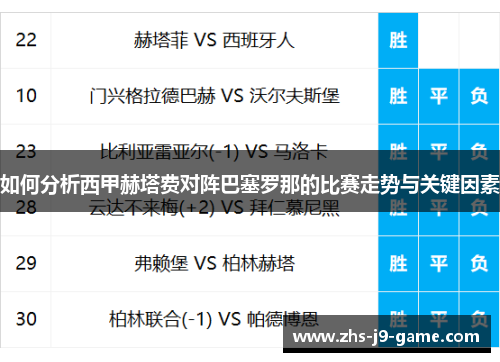 如何分析西甲赫塔费对阵巴塞罗那的比赛走势与关键因素 如何分析西甲赫塔费对阵巴塞罗那的比赛走势与关键因素