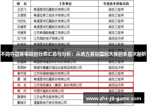 不同夺冠赛事级别分类汇总与分析:从地方赛到国际大赛的多层次剖析 不同夺冠赛事级别分类汇总与分析:从地方赛到国际大赛的多层次剖析