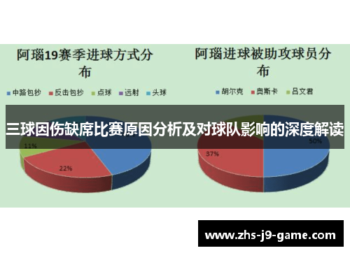 三球因伤缺席比赛原因分析及对球队影响的深度解读 三球因伤缺席比赛原因分析及对球队影响的深度解读