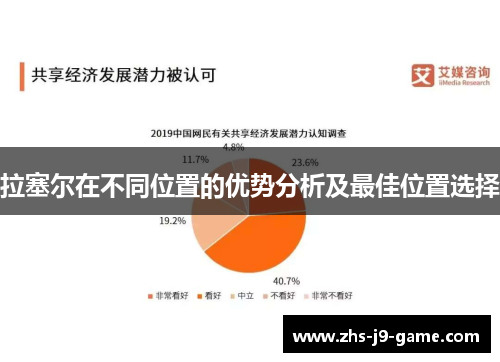 拉塞尔在不同位置的优势分析及最佳位置选择 拉塞尔在不同位置的优势分析及最佳位置选择