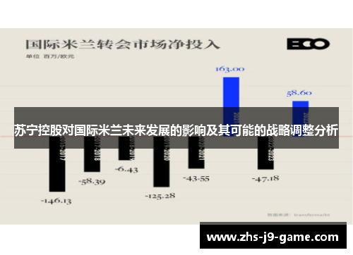 苏宁控股对国际米兰未来发展的影响及其可能的战略调整分析 苏宁控股对国际米兰未来发展的影响及其可能的战略调整分析