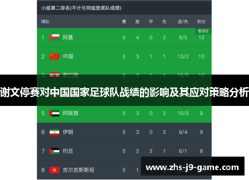 谢文停赛对中国国家足球队战绩的影响及其应对策略分析 谢文停赛对中国国家足球队战绩的影响及其应对策略分析