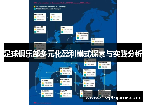 足球俱乐部多元化盈利模式探索与实践分析 足球俱乐部多元化盈利模式探索与实践分析