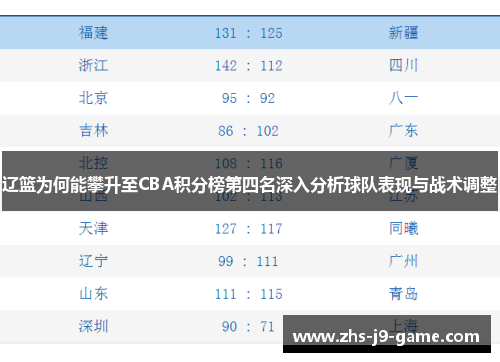 辽篮为何能攀升至CBA积分榜第四名深入分析球队表现与战术调整 辽篮为何能攀升至CBA积分榜第四名深入分析球队表现与战术调整