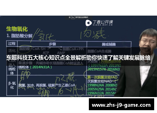 东超科技五大核心知识点全景解析助你快速了解关键发展脉络 东超科技五大核心知识点全景解析助你快速了解关键发展脉络