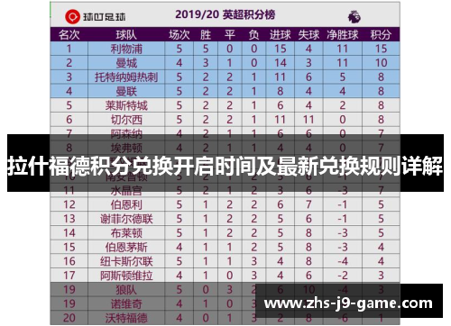 拉什福德积分兑换开启时间及最新兑换规则详解 拉什福德积分兑换开启时间及最新兑换规则详解