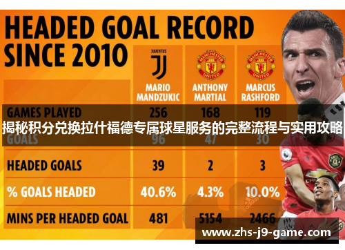 揭秘积分兑换拉什福德专属球星服务的完整流程与实用攻略 揭秘积分兑换拉什福德专属球星服务的完整流程与实用攻略