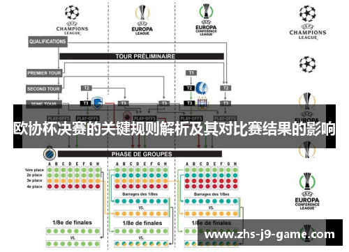 欧协杯决赛的关键规则解析及其对比赛结果的影响 欧协杯决赛的关键规则解析及其对比赛结果的影响
