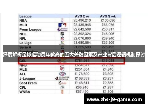 深度解析足球运动员年薪高的五大关键因素及产业背后逻辑机制探讨