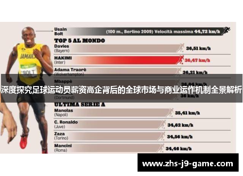 深度探究足球运动员薪资高企背后的全球市场与商业运作机制全景解析 深度探究足球运动员薪资高企背后的全球市场与商业运作机制全景解析