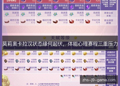 莫莉奥卡拉汉状态缘何起伏，体能心理赛程三重压力